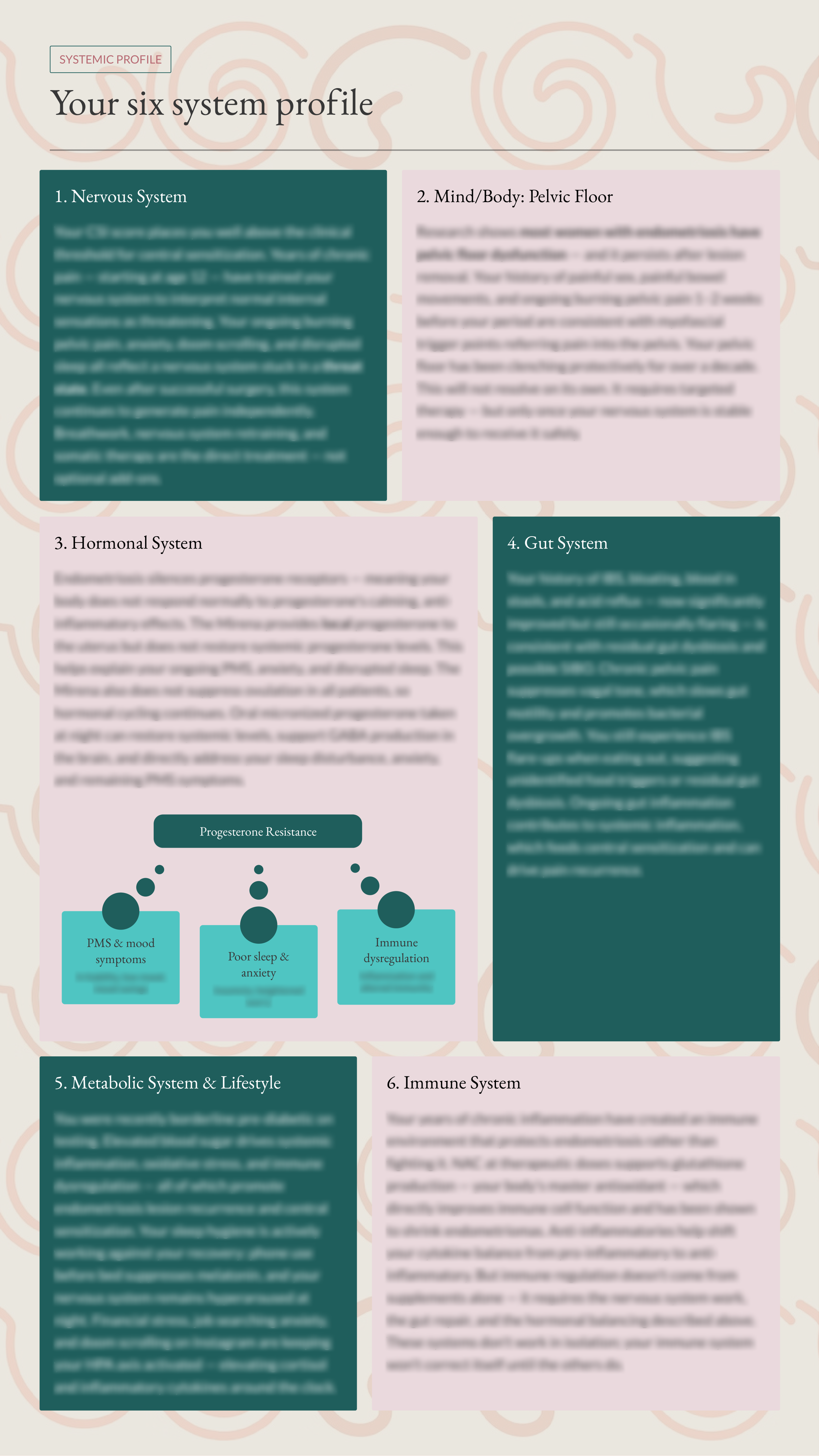 Sample — six-system profile