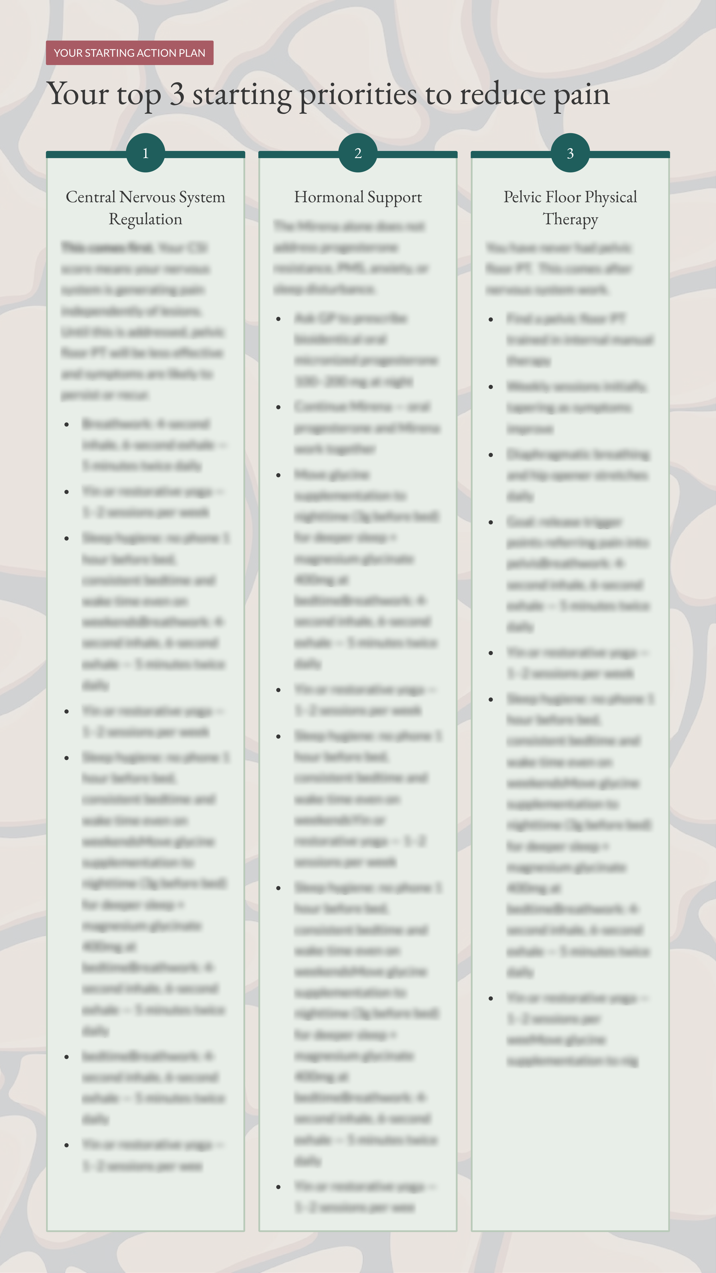 Sample — starting action plan